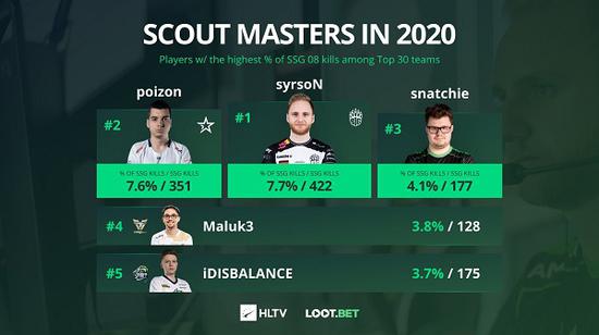 提升你的游戏体验三种最佳Valorant设置推荐