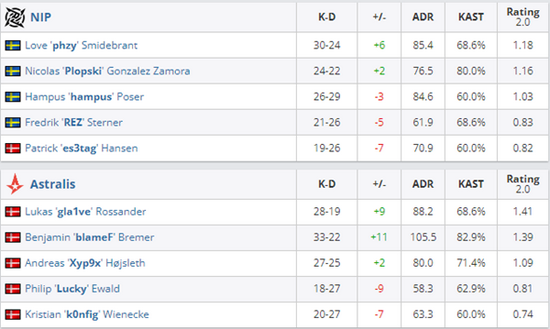 掌握亚瑟出装与铭文 提升辅助打野实力